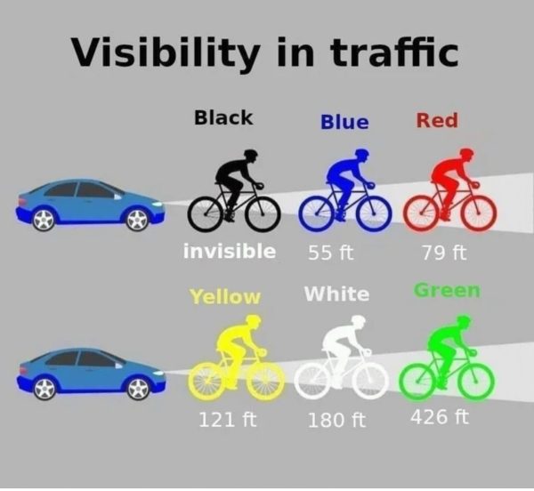 Visibilité et sécurité à vélo